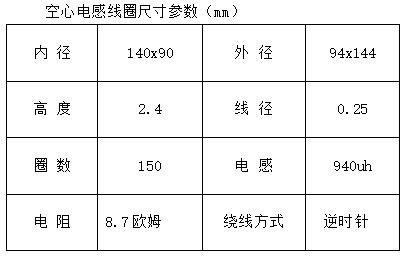 空心電感線圈