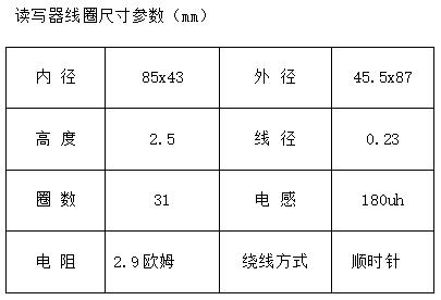 讀寫器線圈