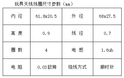 玩具天線線圈
