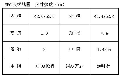 NFC天線線圈