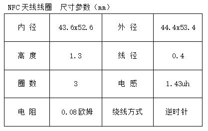 RFID天線線圈