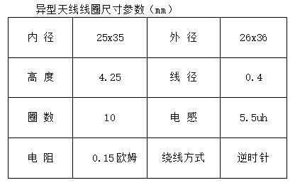 異型天線線圈
