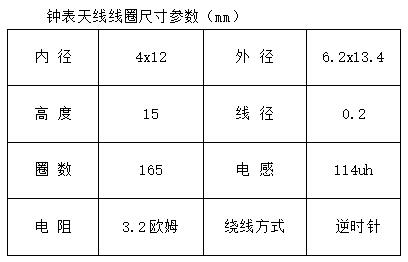 鐘表天線線圈
