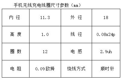 手機(jī)無線充電線圈