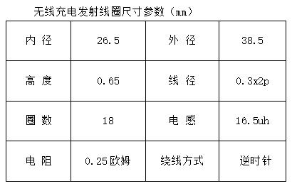 無線充電發(fā)射線圈