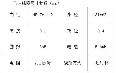 馬達(dá)線圈