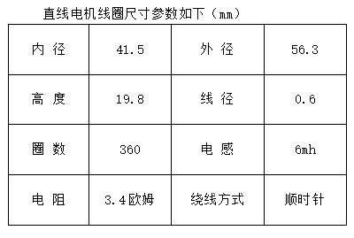 直線電機線圈