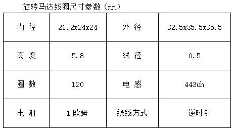 旋轉(zhuǎn)馬達線圈