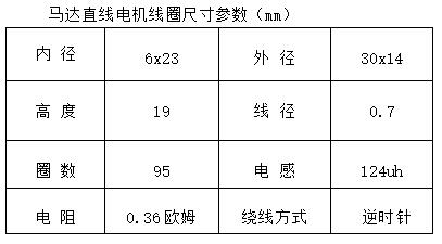 馬達直線電機線圈